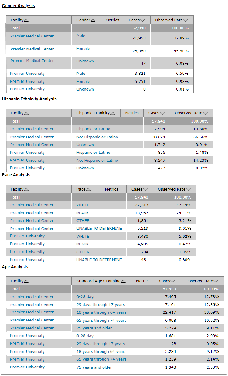 demographic chart samples
