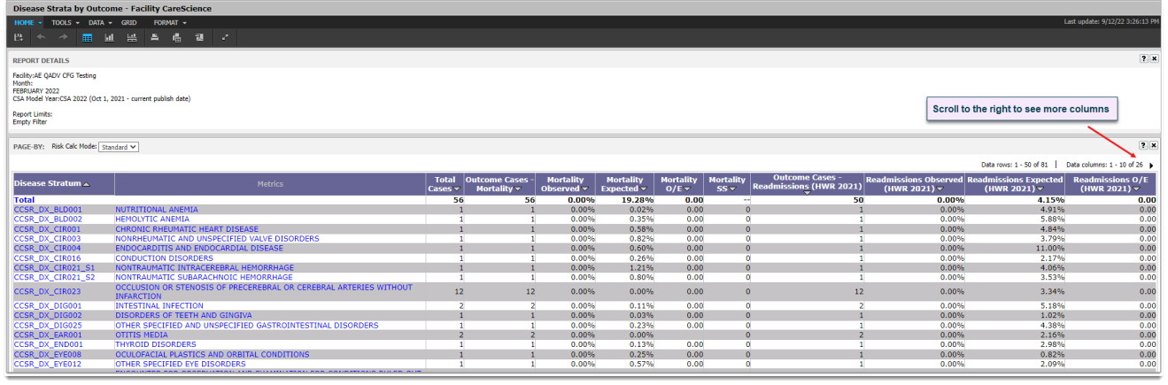 disease strata by outcome sample