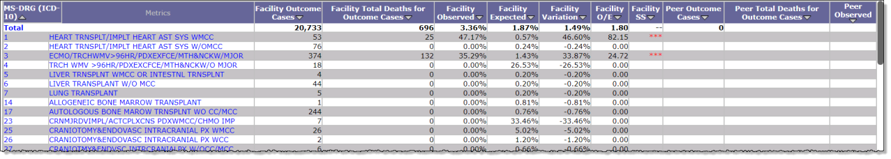 mortality comparison peer sample