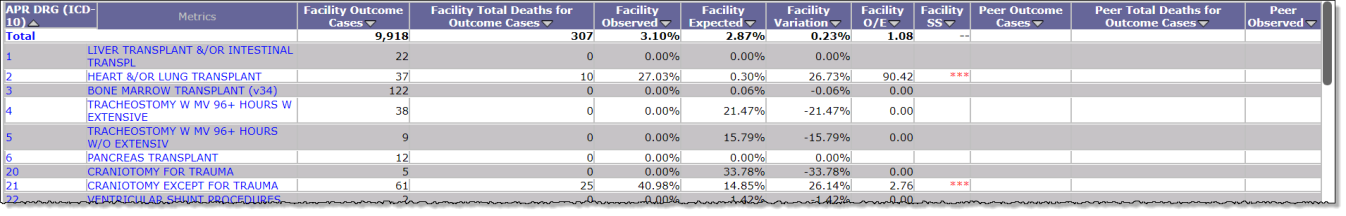mortality comparison sample