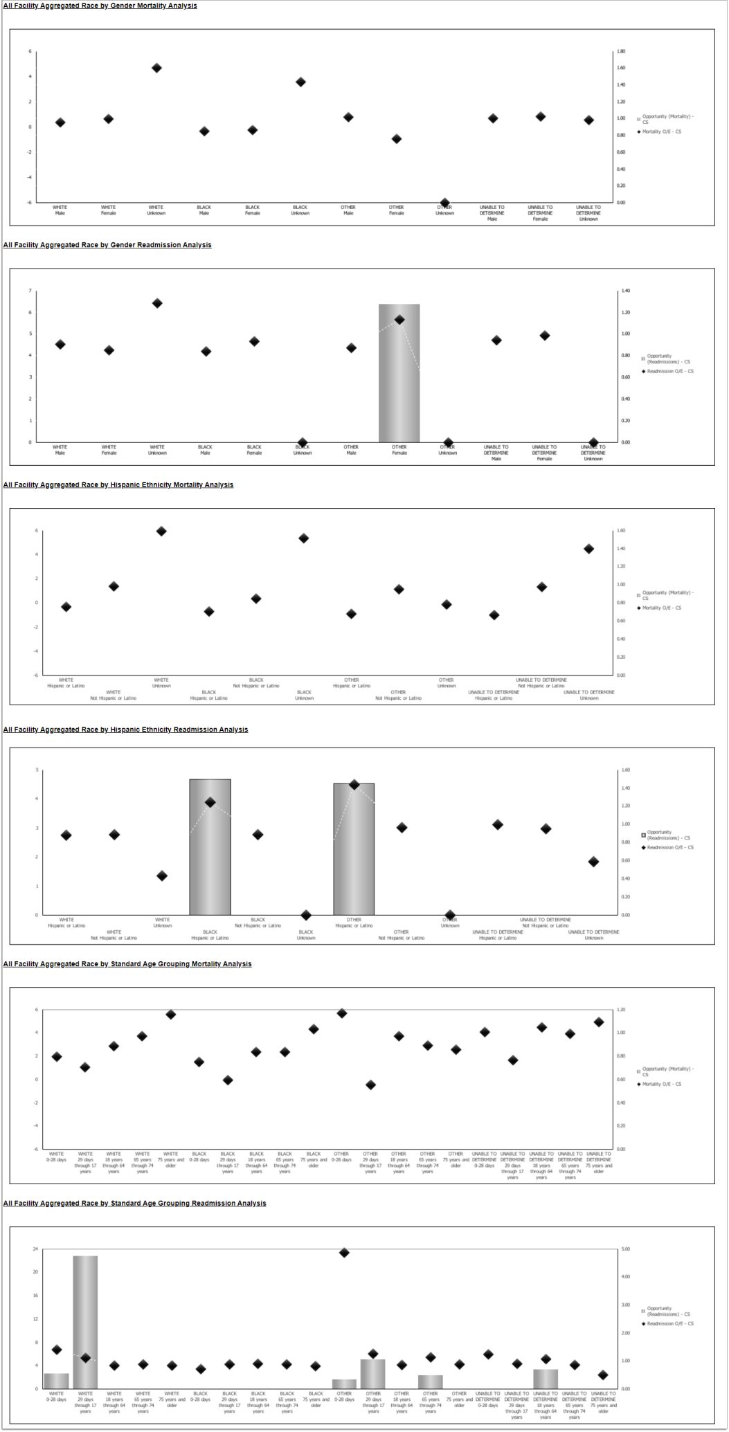 outcome graph smples